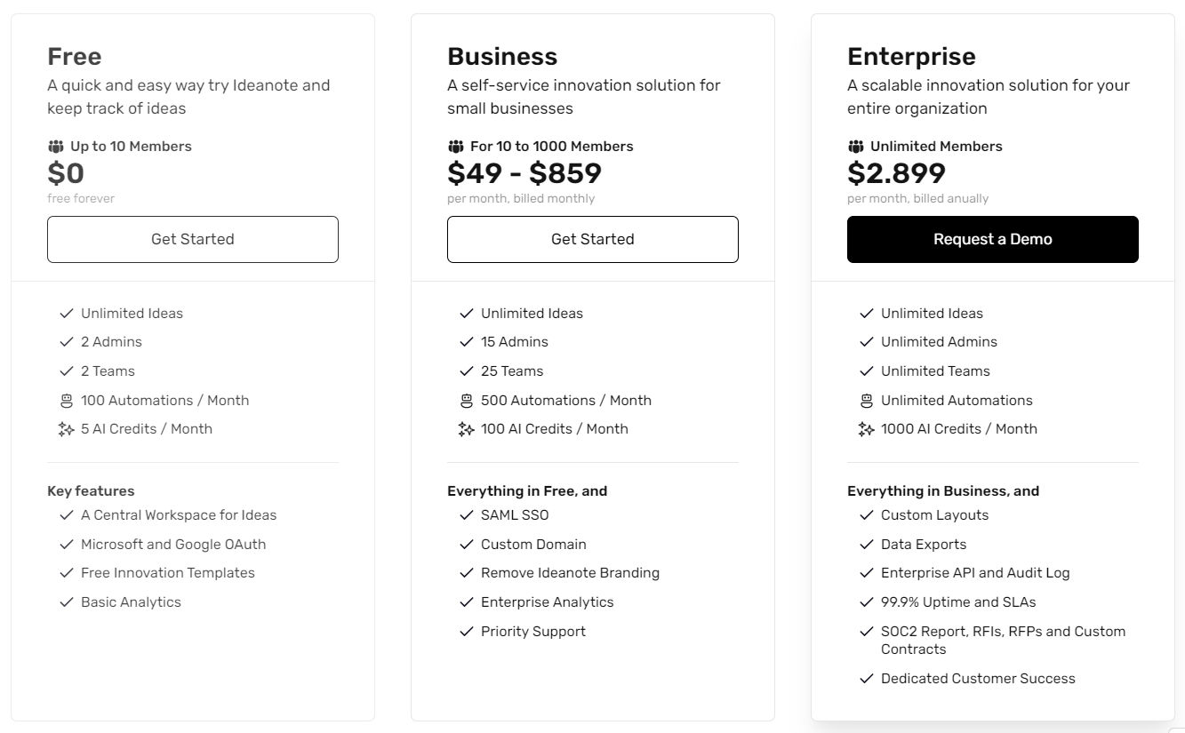 Ideanote pricing