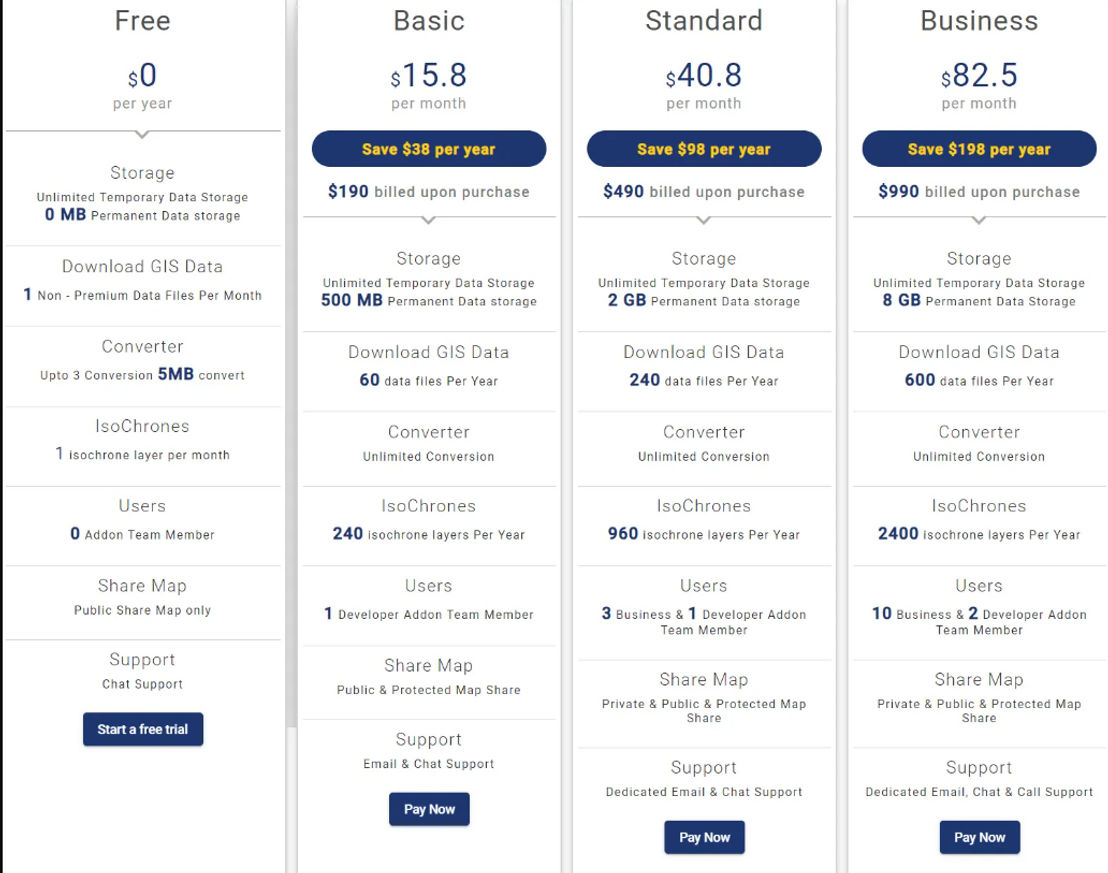 igis-map pricing