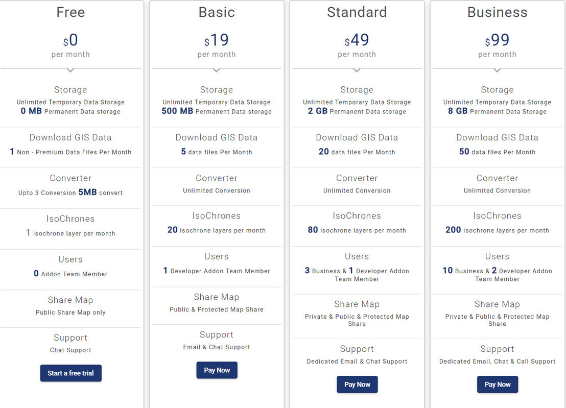 IGIS MAP pricing