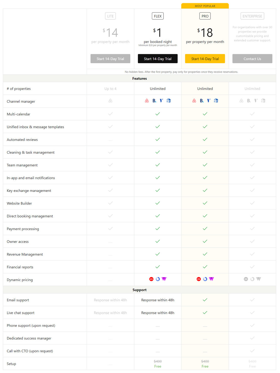 iGMS pricing