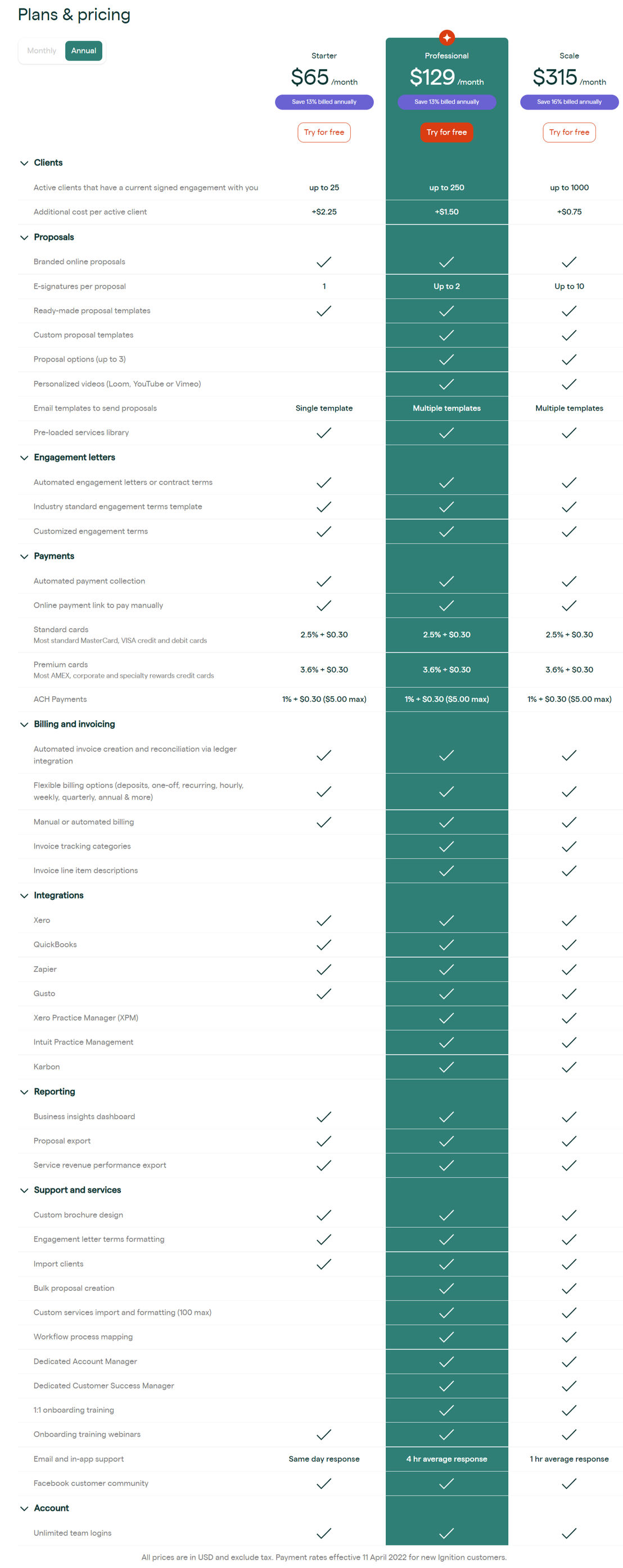 Ignition pricing