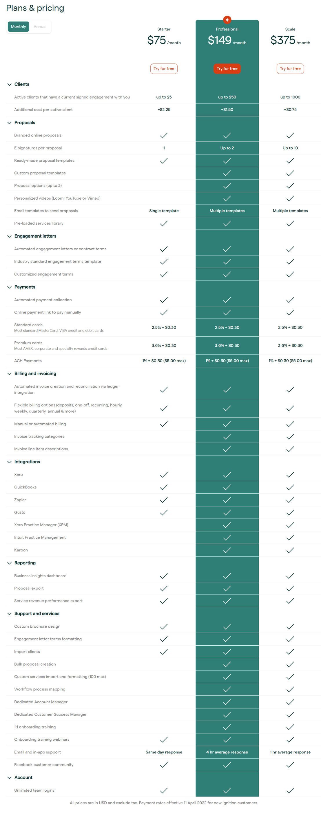 Ignition pricing