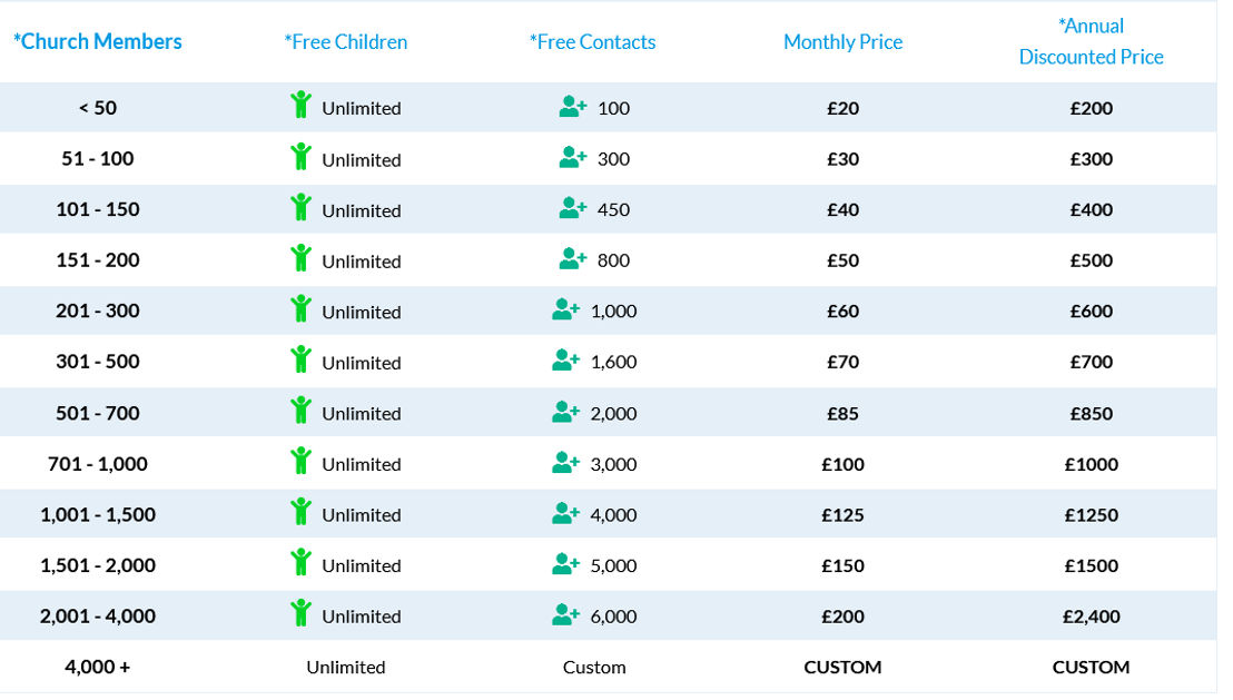 iKnow Church pricing