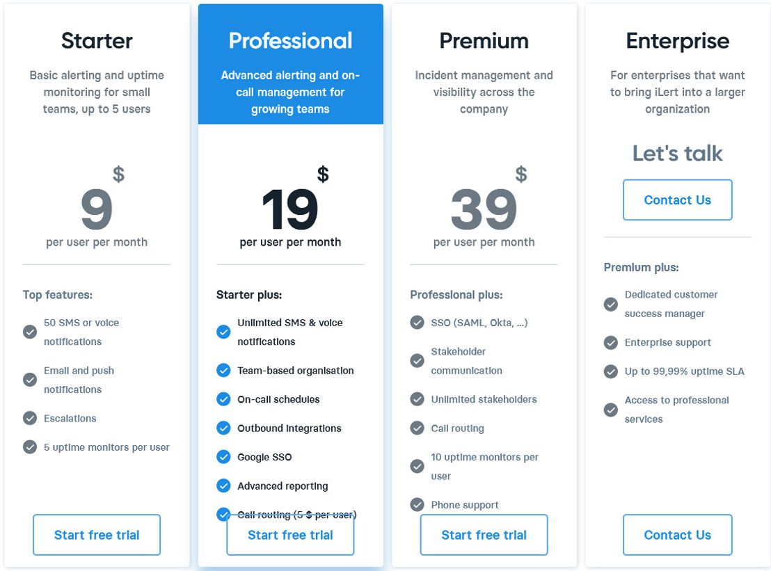 iLert pricing