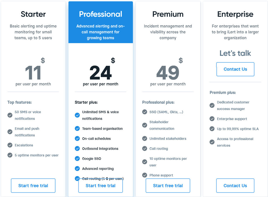 iLert pricing