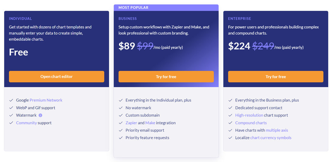 Image Charts pricing