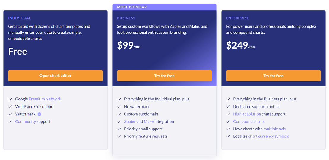 Image Charts pricing