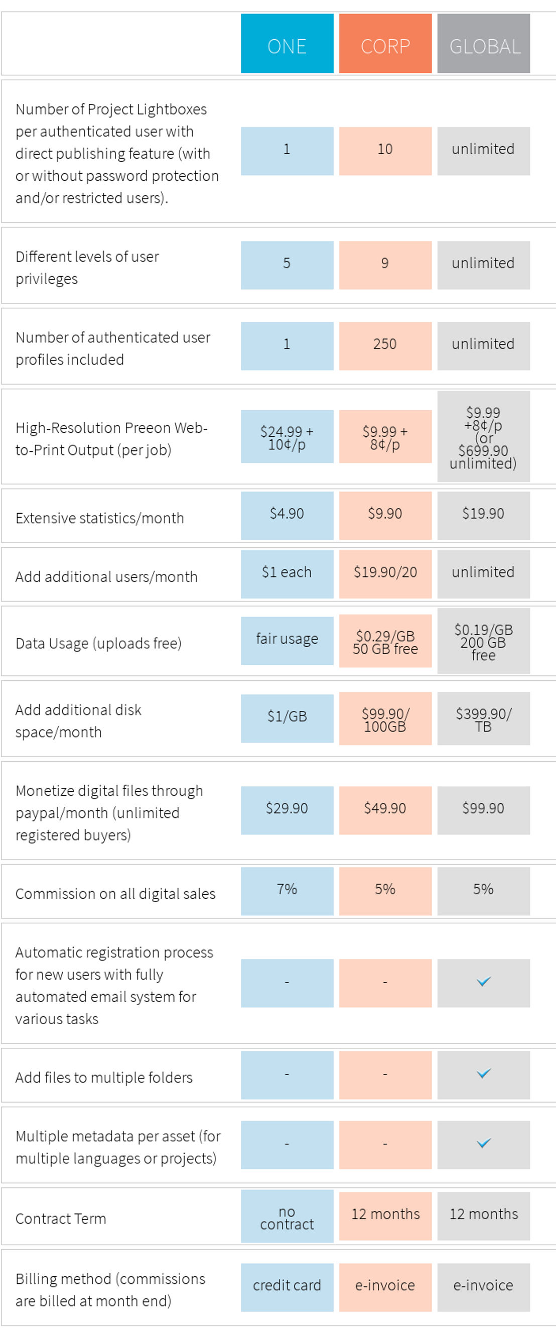 imagedirector pricing