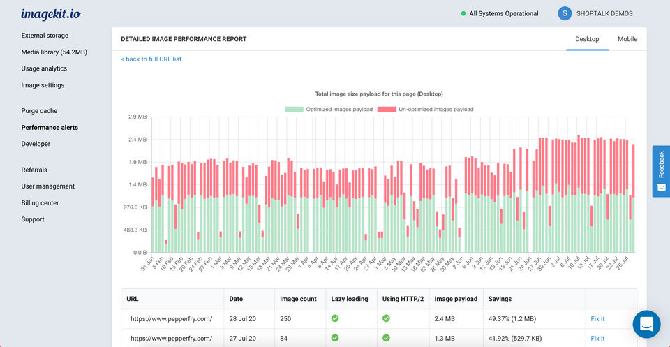 Image Performance reports