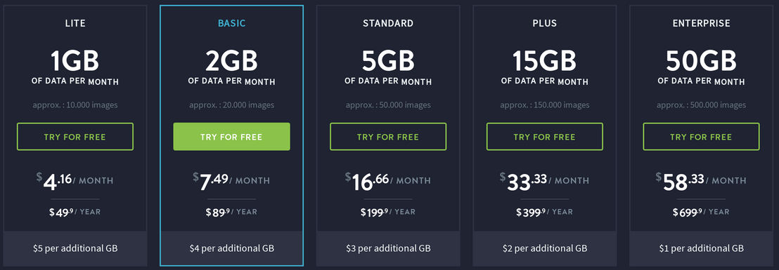 imagify-io pricing