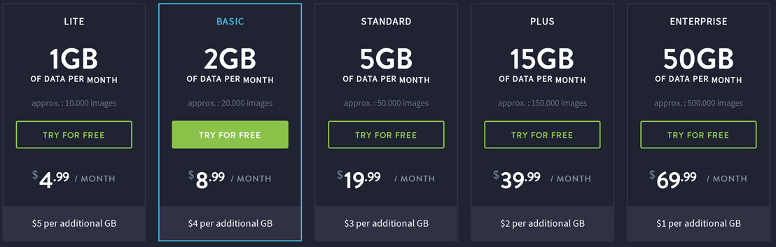 Imagify pricing