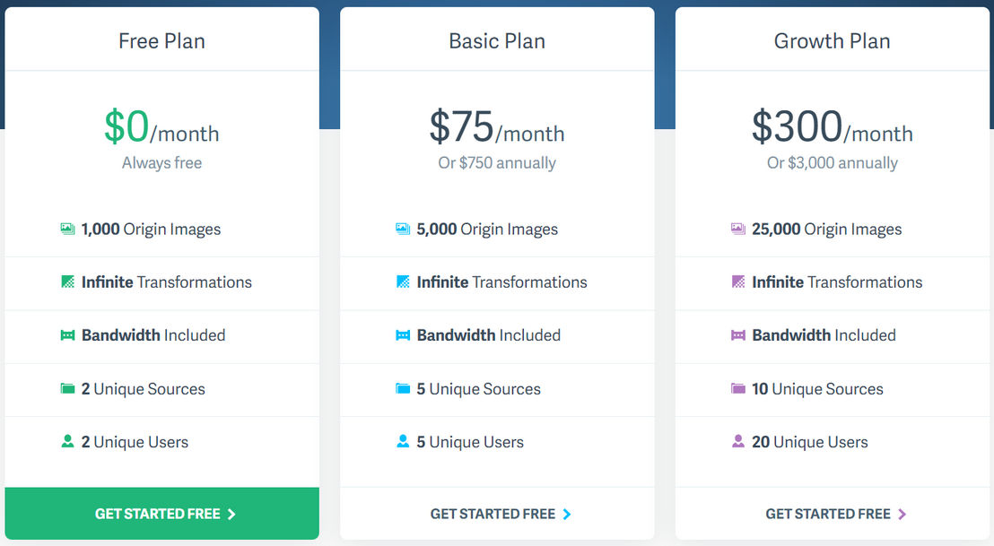 imgix pricing