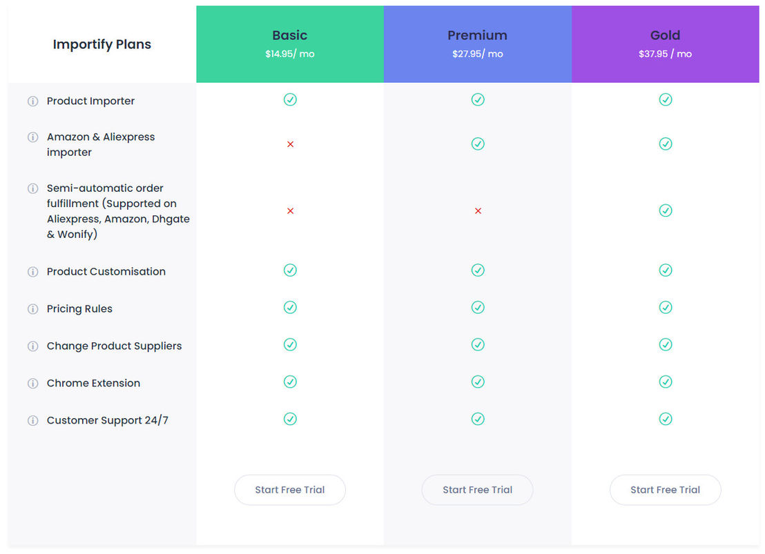 importify-dropshipping pricing