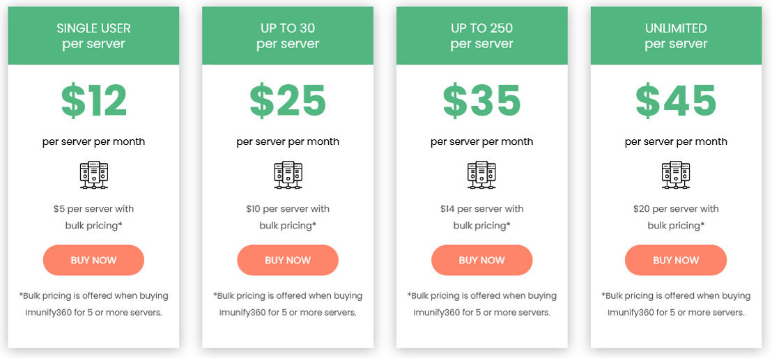 Imunify360 pricing