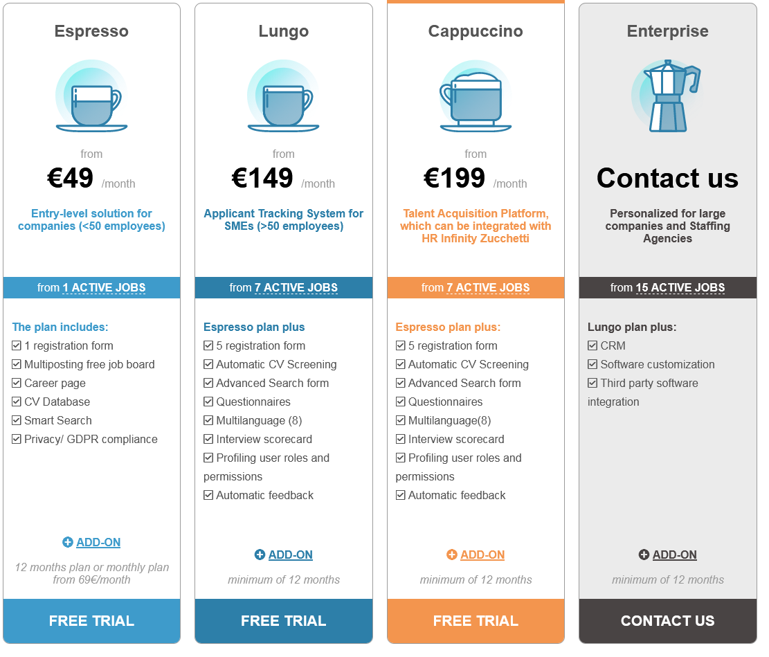 in-recruiting pricing