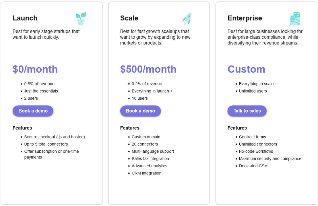 inai pricing