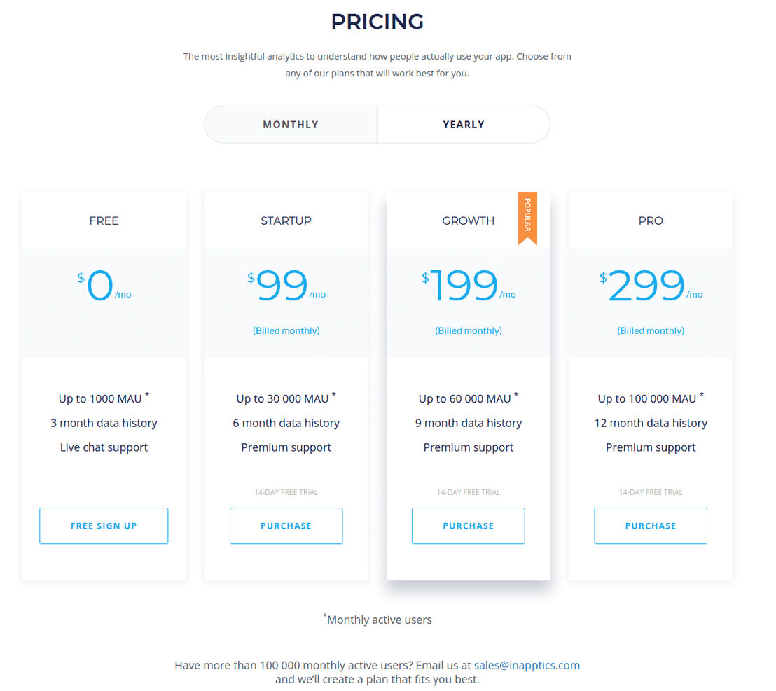 Inapptics pricing