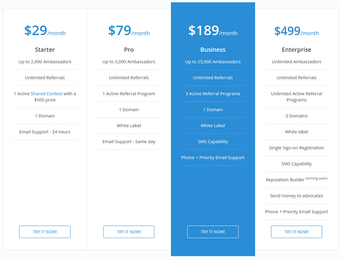 incentivit pricing