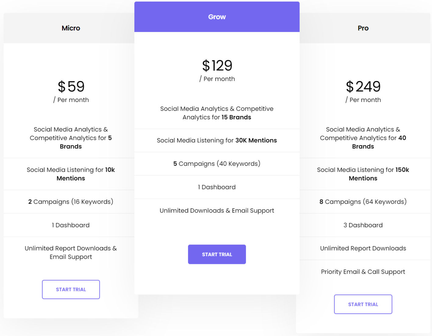 inclick pricing