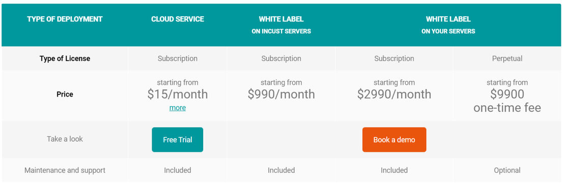 inCust pricing