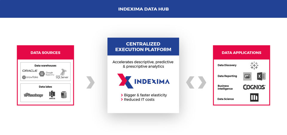 Indexima Data Hub