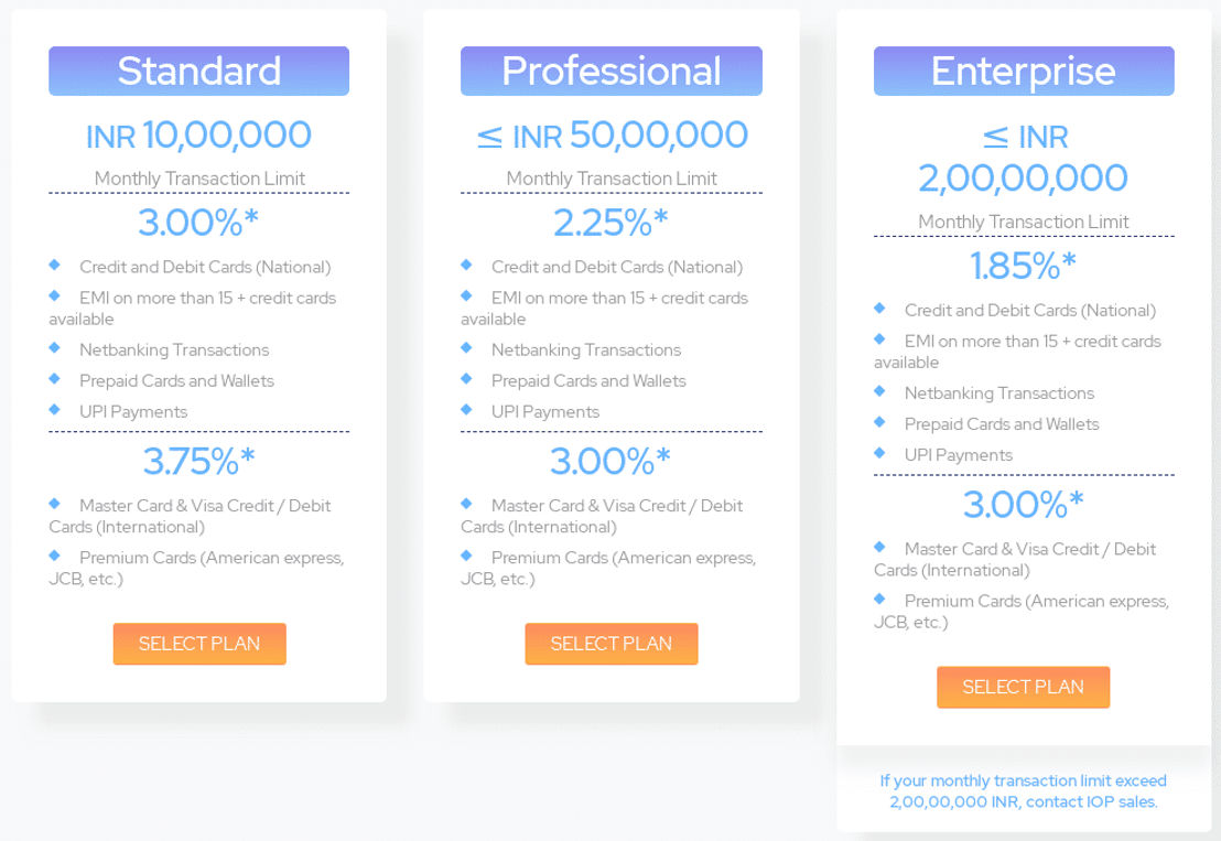 India Online Pay pricing