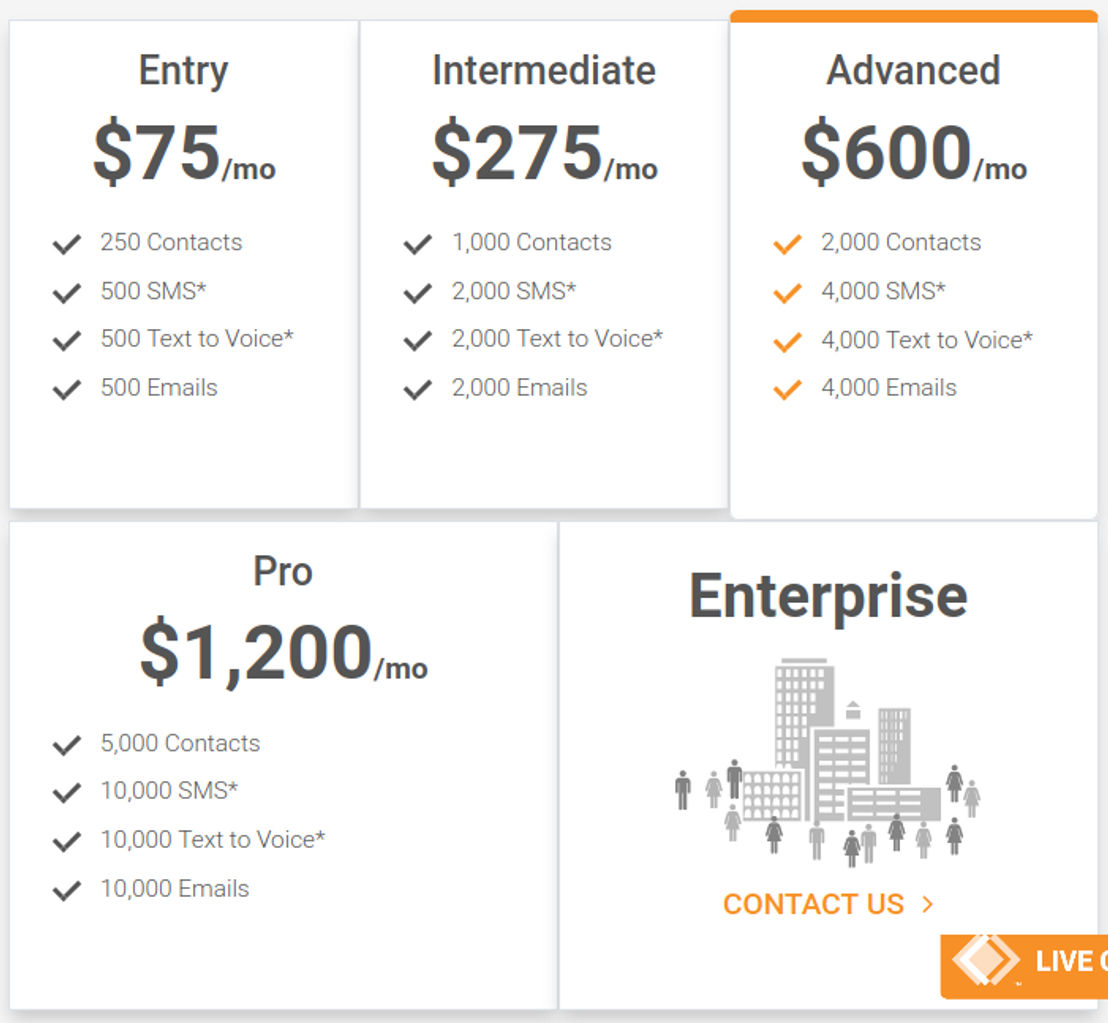 Indition Alerts pricing