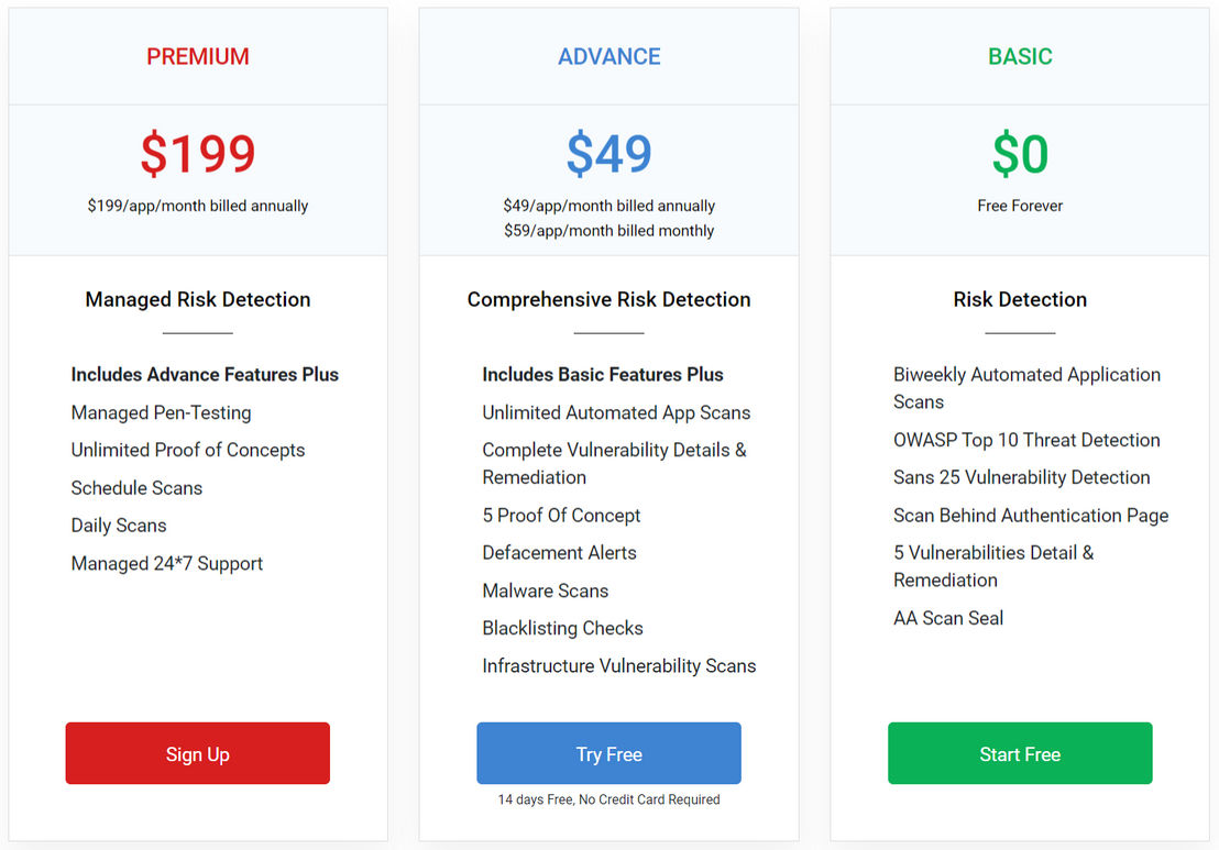 Indusface WAS pricing