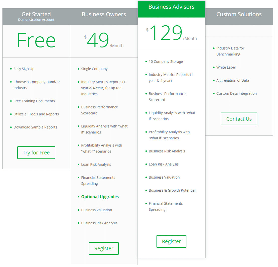 IndustriusCFO pricing