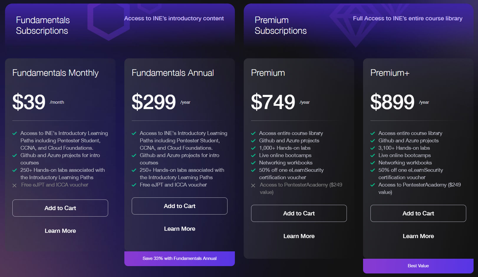 INE pricing