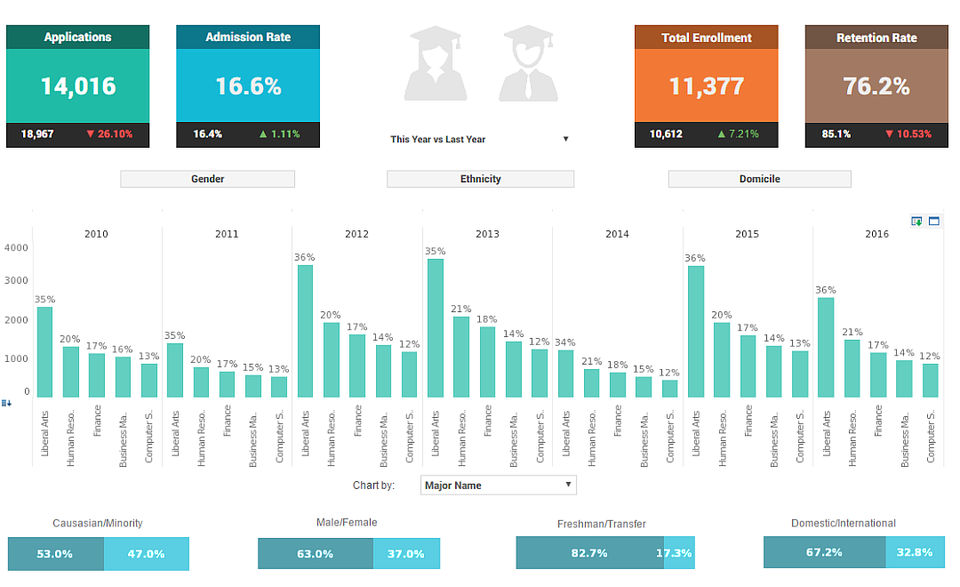 Style Intelligence screenshot: Generate charts and track values