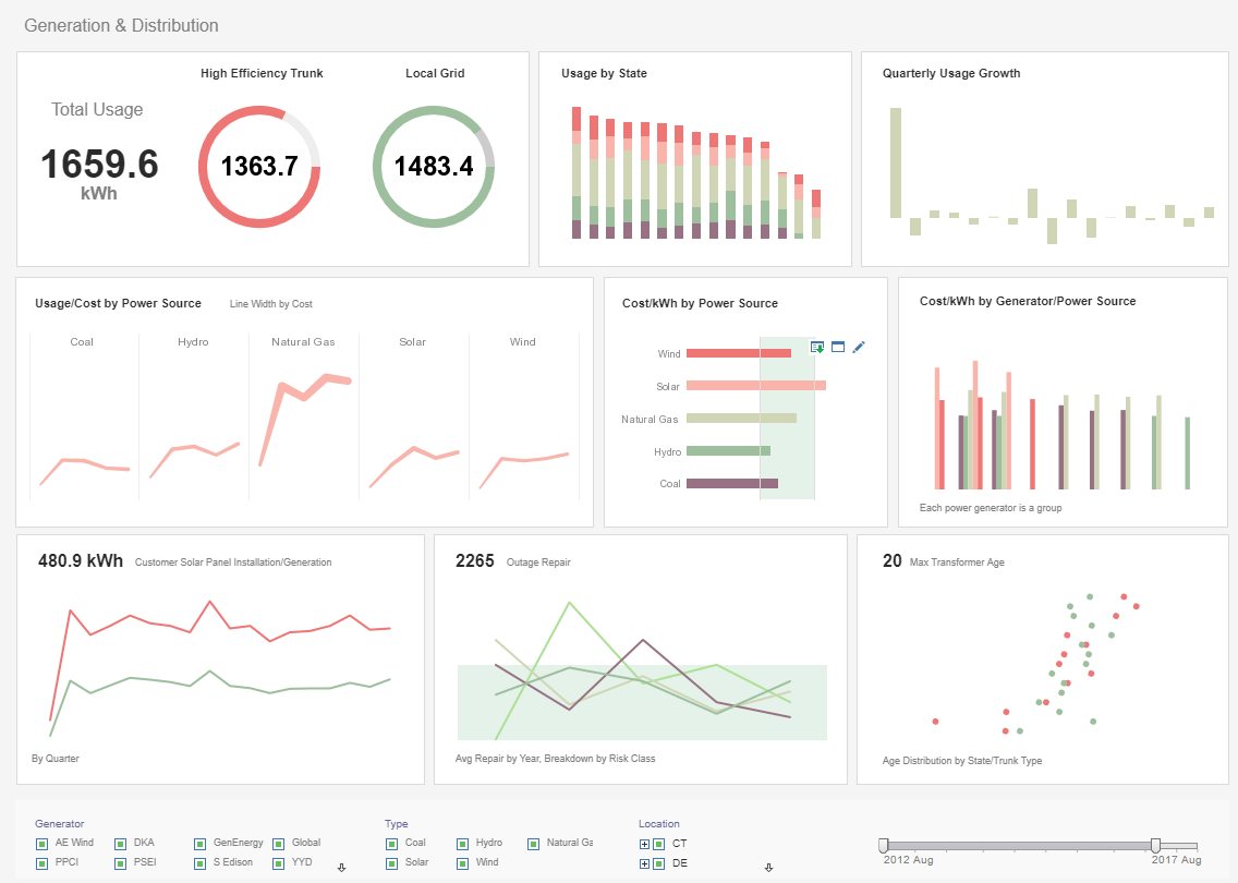 Utility Monitoring Dashboard screenshot