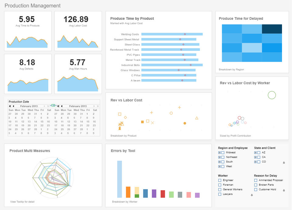 Production Management Analytics screenshot