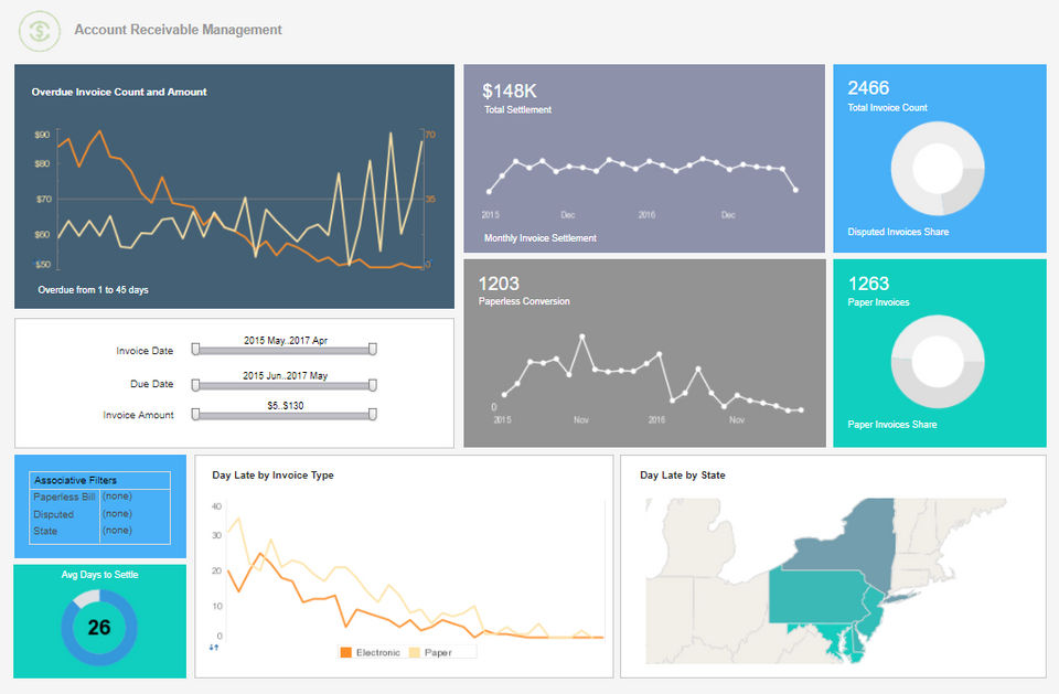 Finance Department Dashboard screenshot