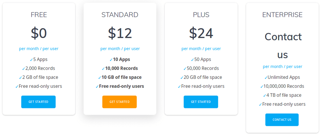 InfAnywhere pricing