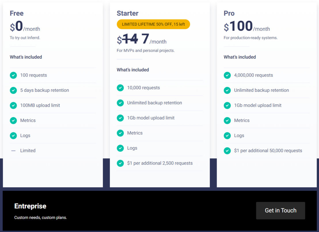 inferrd pricing