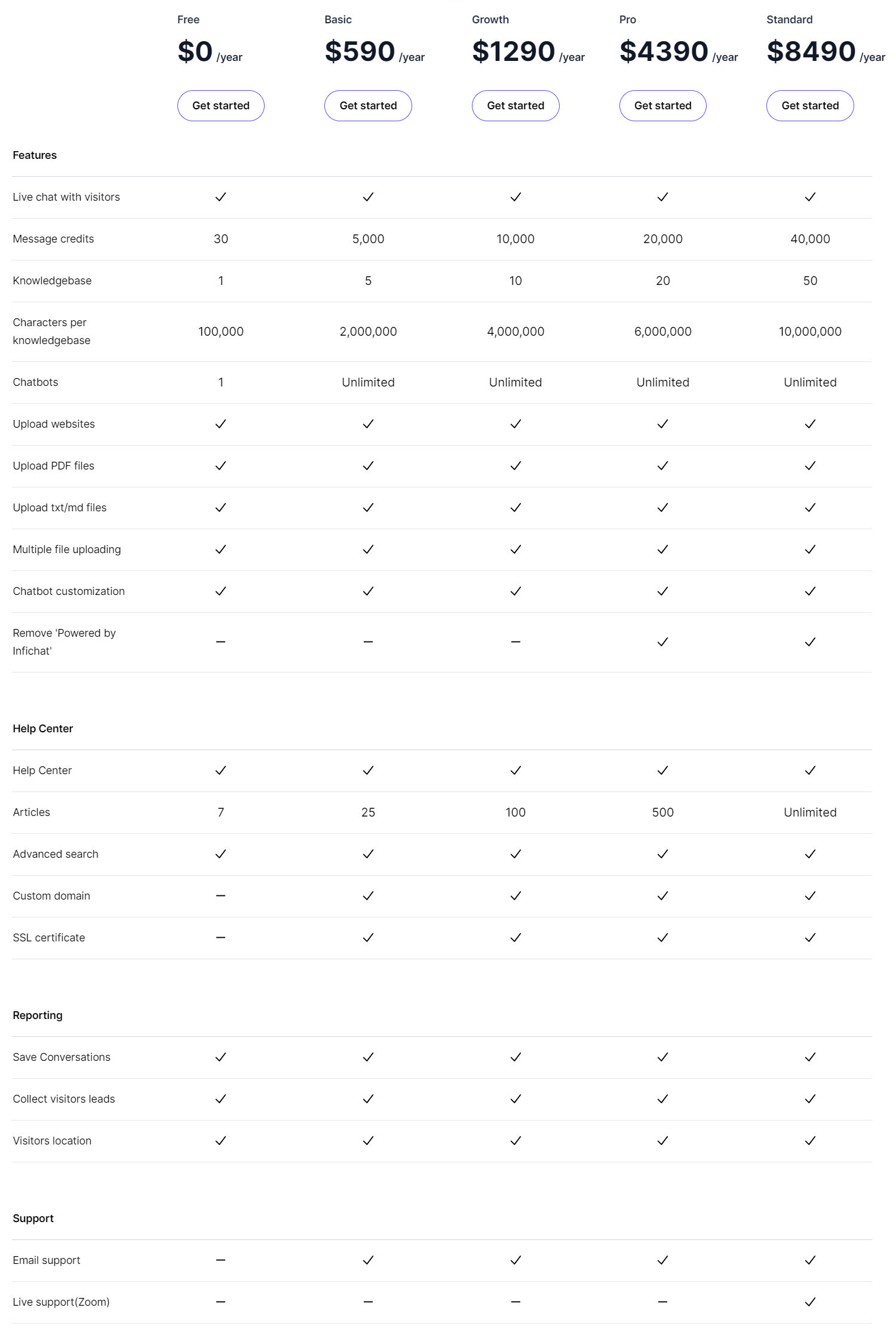 Infichat pricing