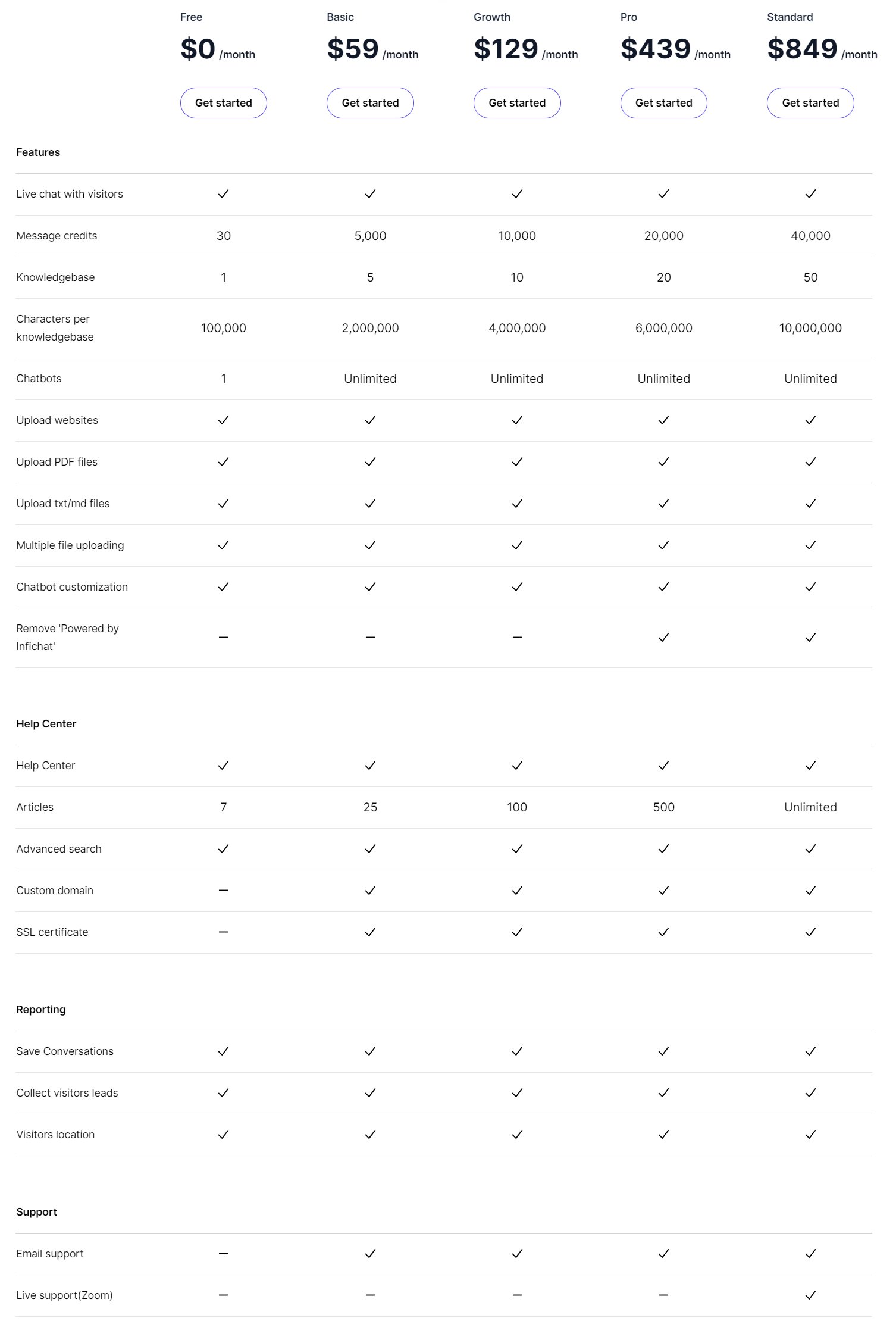 Infichat pricing