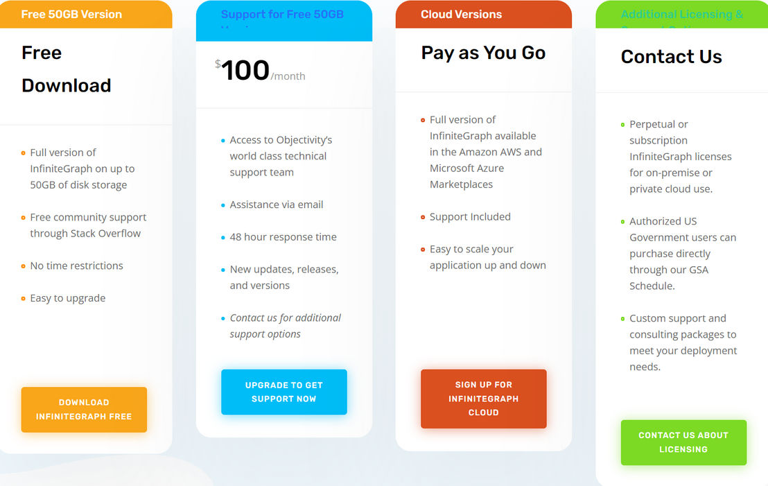 infinitegraph pricing