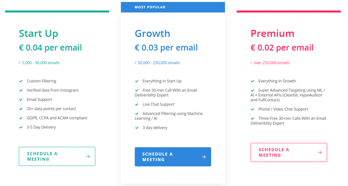 Influencers Club pricing