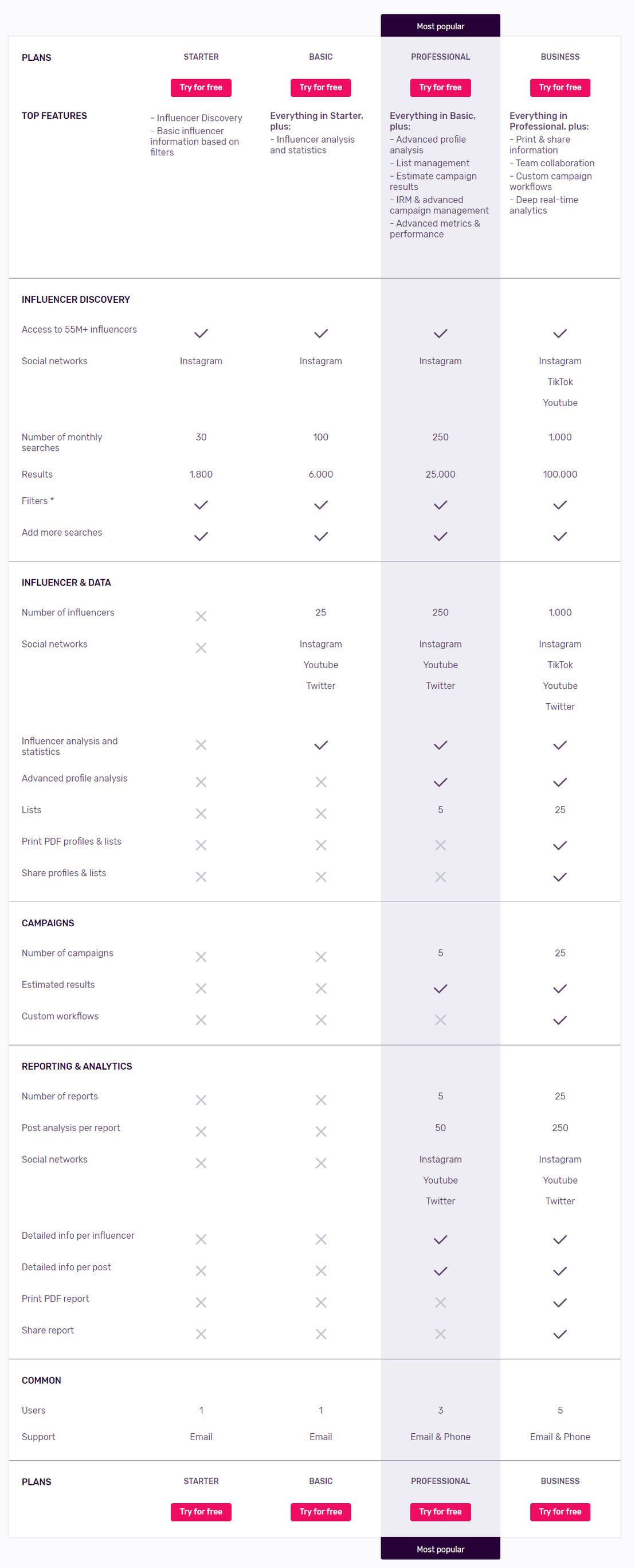 influencity pricing