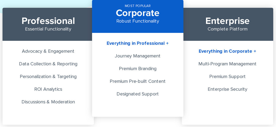 Influitive pricing