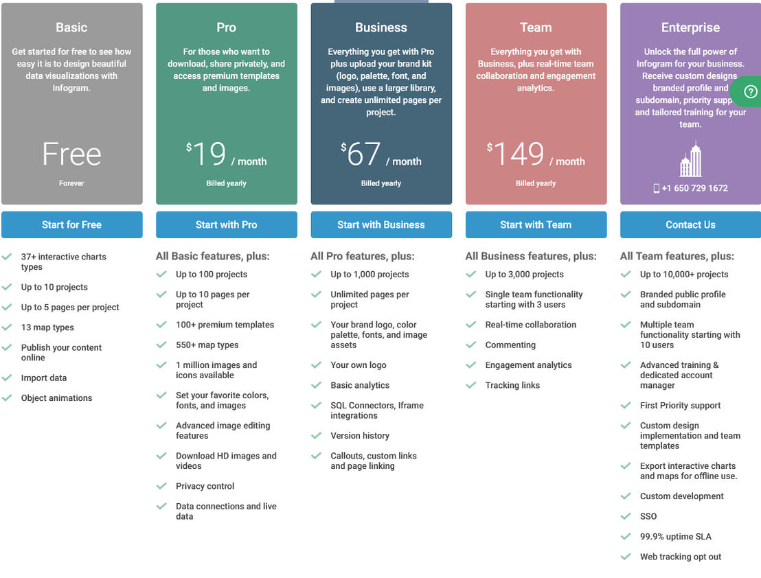 infogram pricing