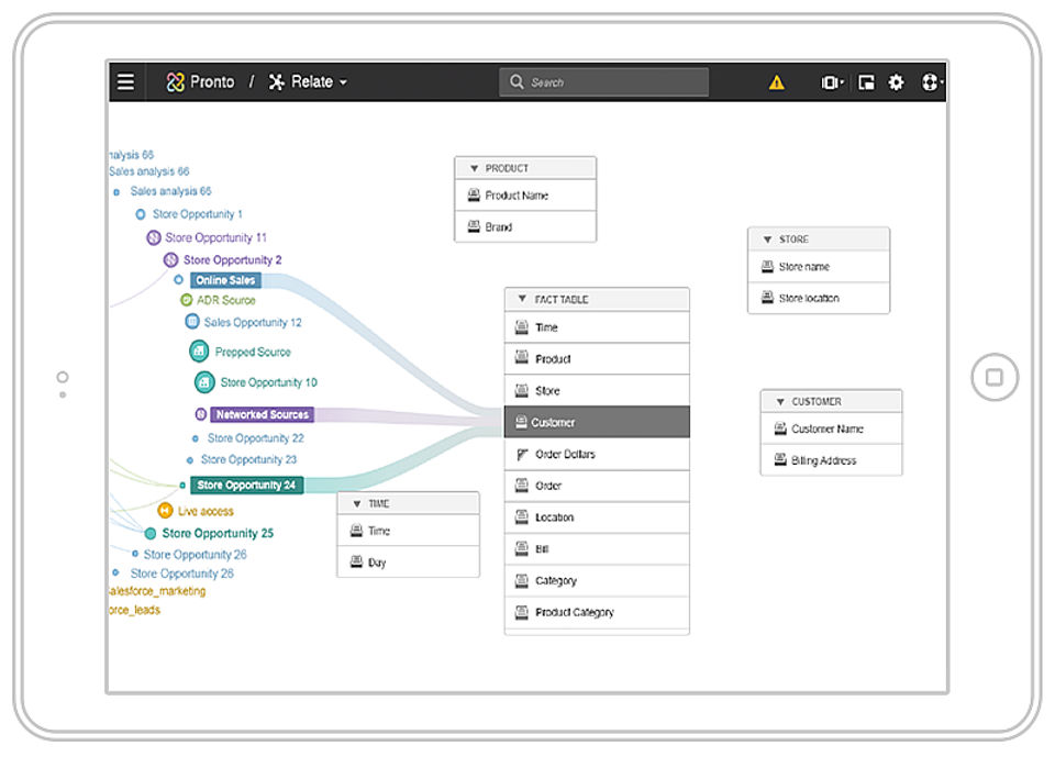 Modern data architecture screenshot