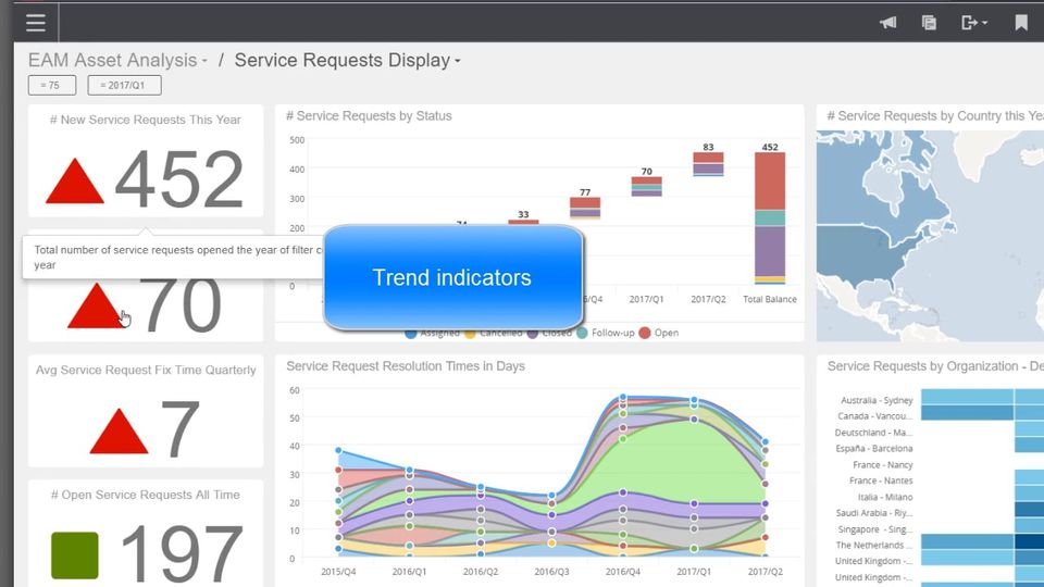 Service Request Display-thumb