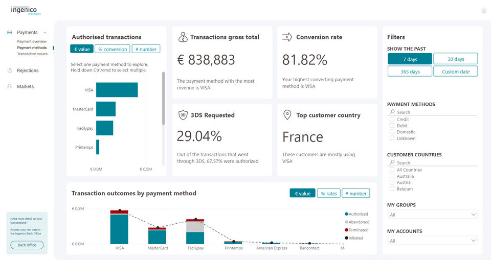 PaymentMethods Dashboard