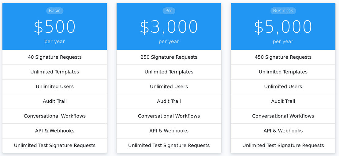 Inked pricing