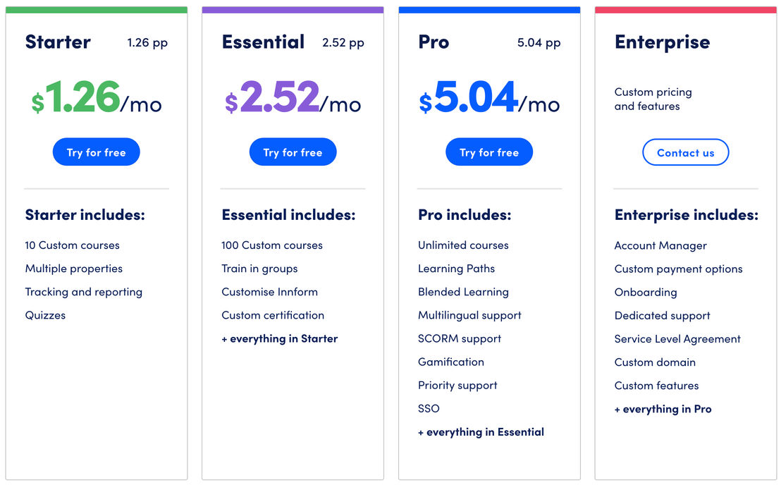 innform pricing