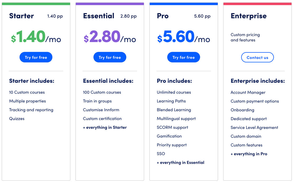 Innform pricing