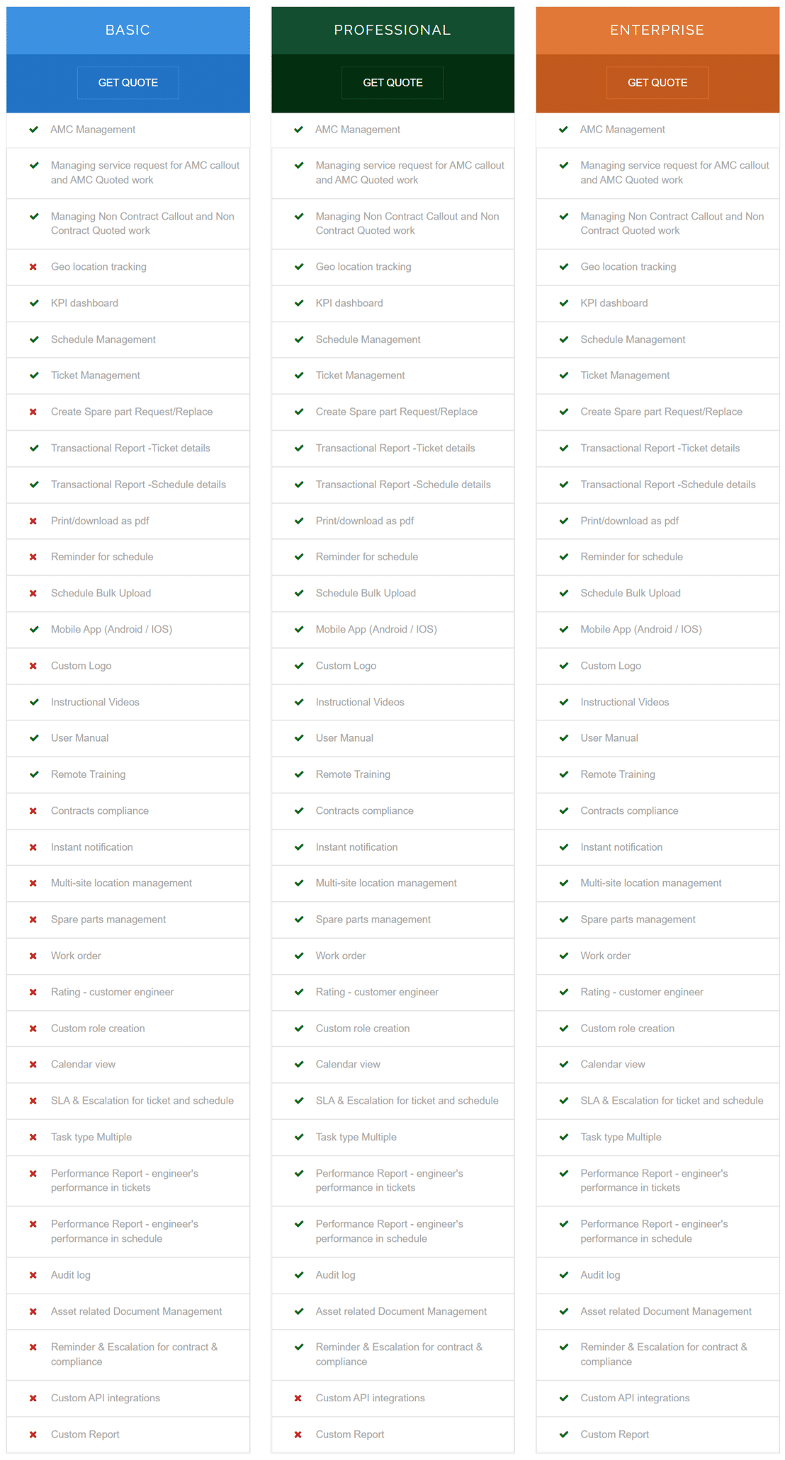 InnoMaint pricing